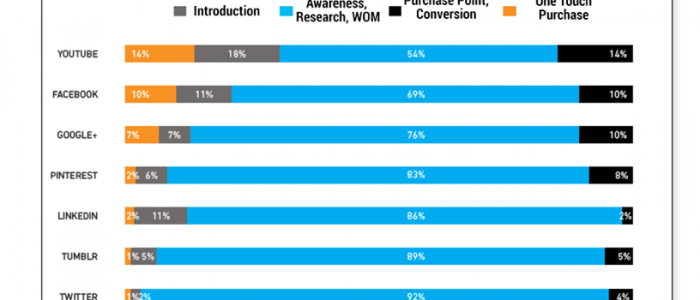 Selling Books on Social Media: 4 Steps to Less Wasted Time