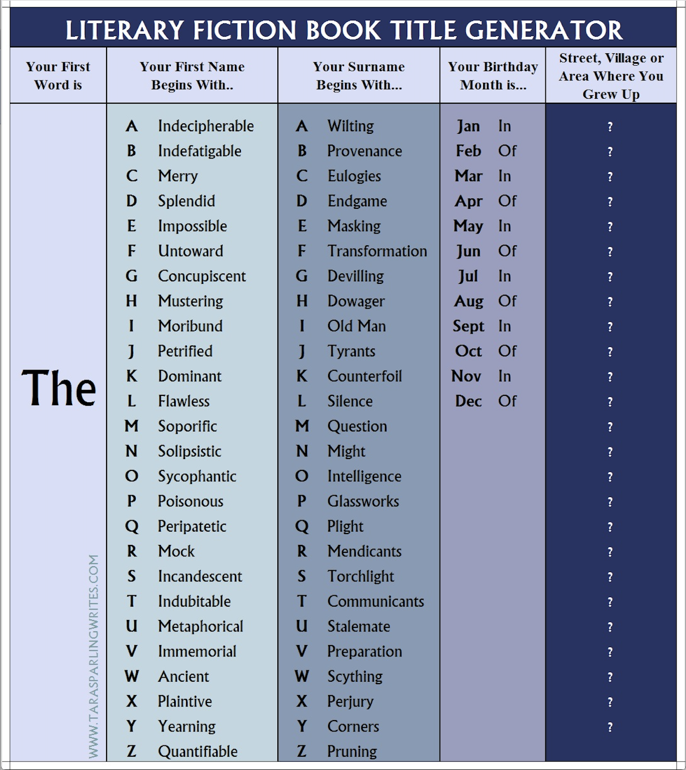 Book Title Generator For The Holidays From Tara Sparling